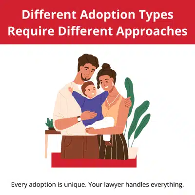 Illustrated infographic shows happy family, emphasizing different adoption types and tailored legal guidance for parents